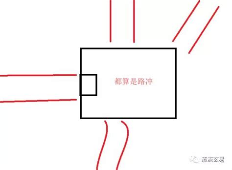 路衝化解|玄學大師教你辨識路沖